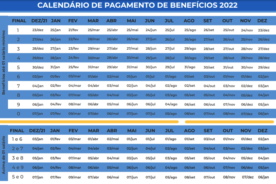 Pagamentos começam dia 25 pra quem recebe o piso