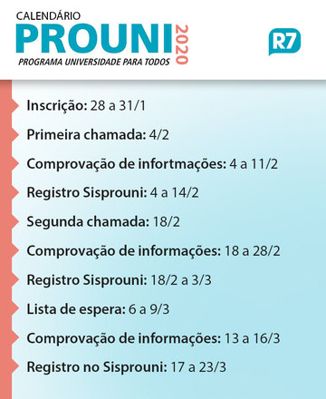 O ProUni (Programa Universidade para Todos) é um programa do MEC (Ministério da Educação) que oferece bolsa de estudos integrais ou parciais (50%) para estudantes que ingressarem em universidades particulares. Saiba quem pode participar, quais os critérios e o que pode fazer o aluno perder a bolsa