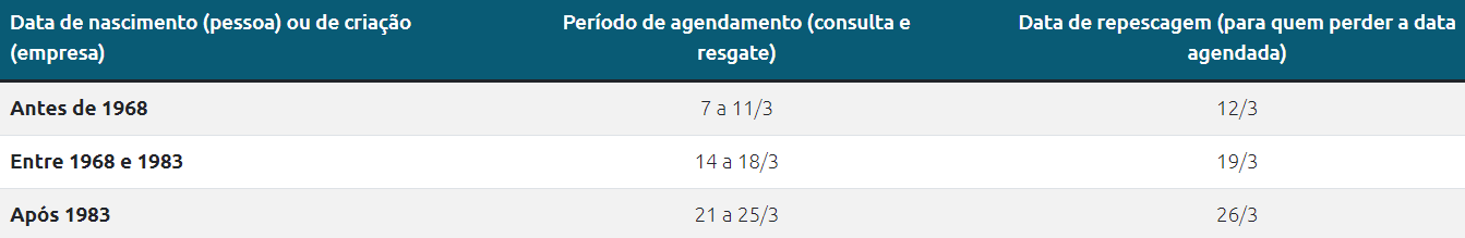 Banco Central ainda vai divulgar regras para herdeiro sacar dinheiro esquecido