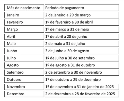 Saque-aniversário do FGTS em 2024 já está disponível; veja calendário