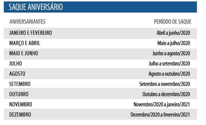 Fgts O Que O Trabalhador Precisa Saber Sobre O Saque Aniversario Noticias R7 Economia