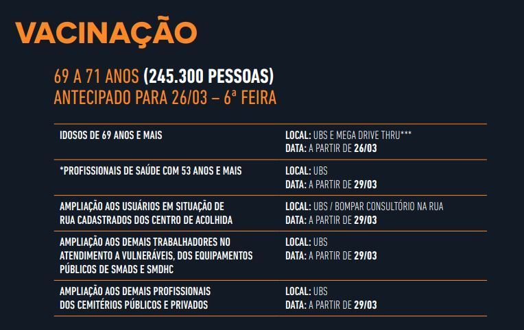 Sp Comeca Amanha Vacinacao De Autonomos Da Saude Com 53 Anos Noticias R7 Sao Paulo