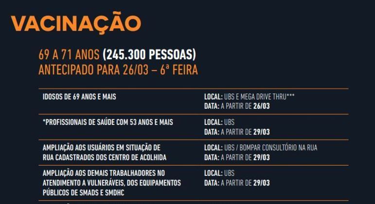 Calendário de vacinação na cidade de São Paulo