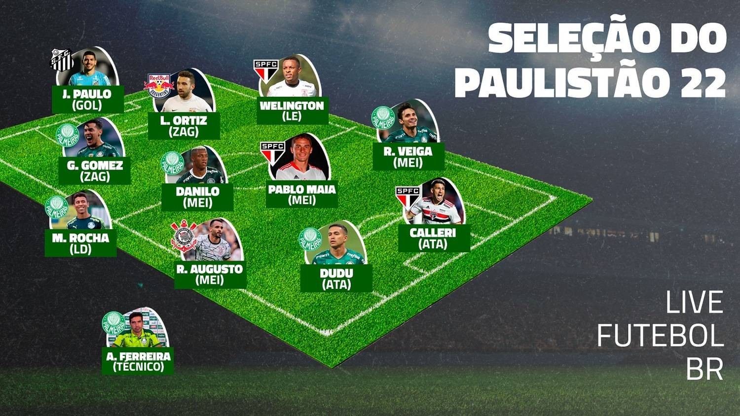 Campeão, Palmeiras tem seis na seleção do Paulistão 2022 - Futebol - R7 Campeonato  Paulista