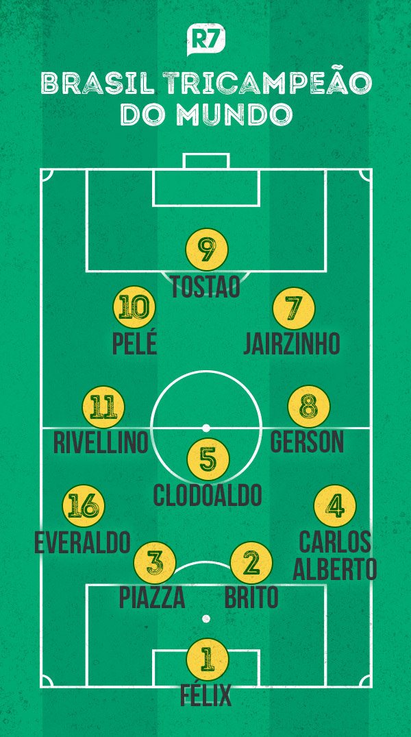 Seleção do tri foi o melhor grupo de 11 caras escalado em um campo de futebol