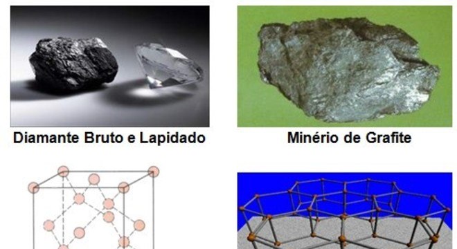 Carbono - O que é? Tudo sobre esse elemento químico