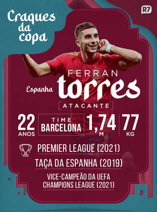 Um dos principais atacantes da atualidade, Ferran Torres tem a missão de liderar a Espanha na Copa do Mundo. Com uma equipe renovada, a Fúria não está entre as favoritas, mas promete marcar muitos gols. Acompanhe a carreira do jovem atleta