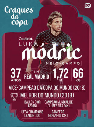 Atuais vice-campeões, os croatas contam com a experiência e a técnica do meio-campo Luka Modric para novamente escrever história no Mundial. Fique por dentro de tudo sobre o craque