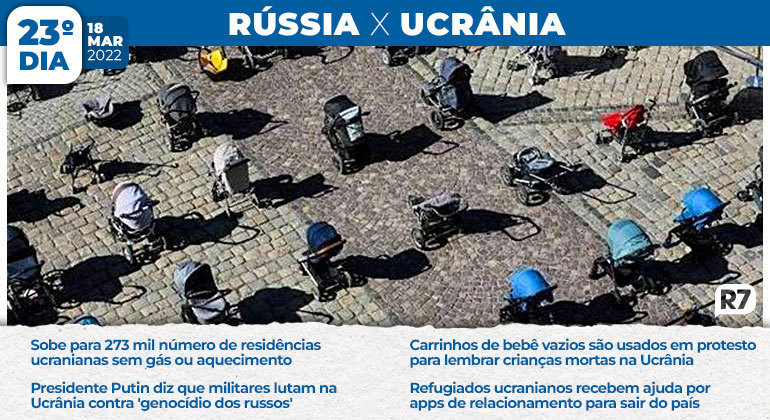 Carrinhos de bebê vazios são usados em protesto para lembrar crianças mortas na Ucrânia. No 23º dia de confilto, o número de residências ucranianas sem gás ou aquecimento sobe para 273 mil e o presidente Vladimir Putin diz que militares lutam na Ucrânia contra 'genocídio dos russos'