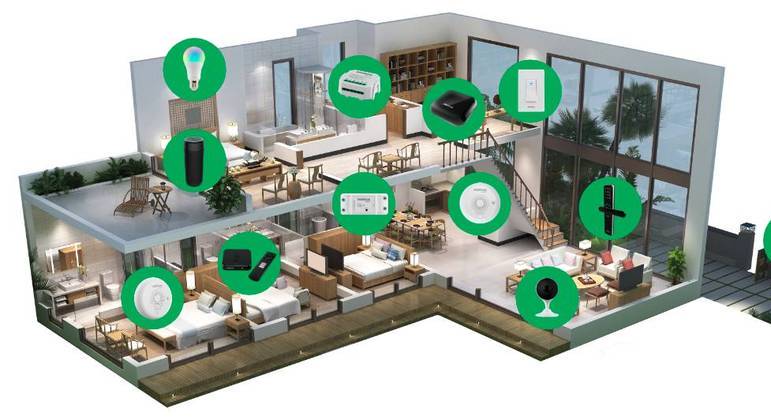 Quanto mais ambientes conectados, maior a economia de tempo no desempenho de atividades simples