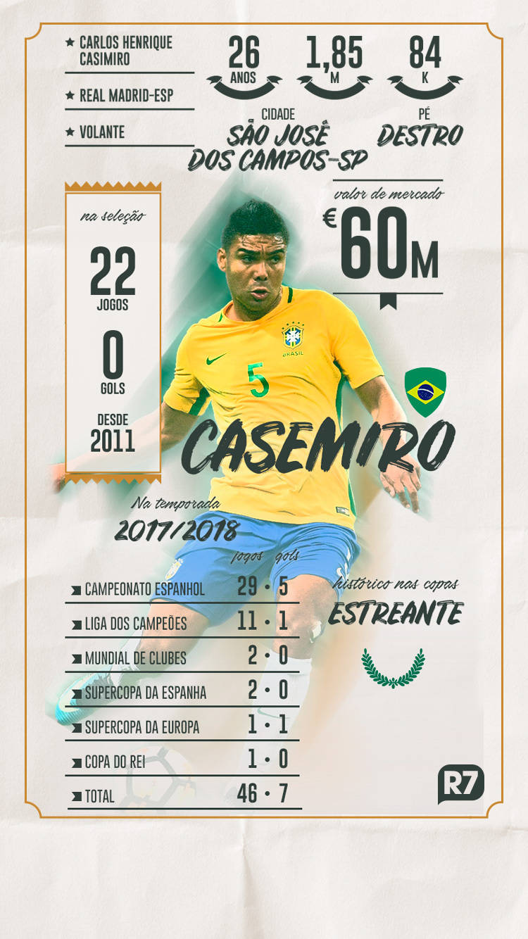 Veja como vai funcionar o Comércio nos dias de jogos da Seleção