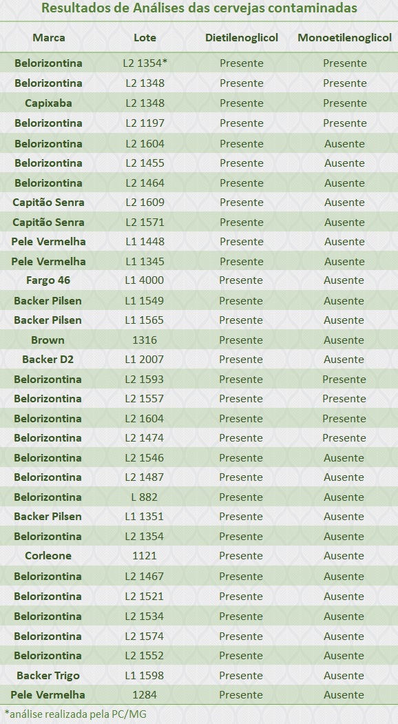 Lotes contaminados