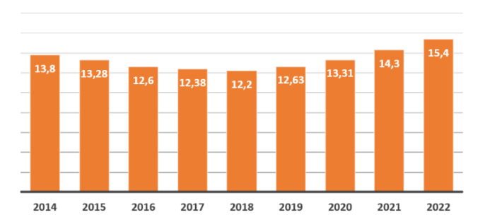  Dados do Euromonitor International no Brasil no início de 2023, que poderão variar 