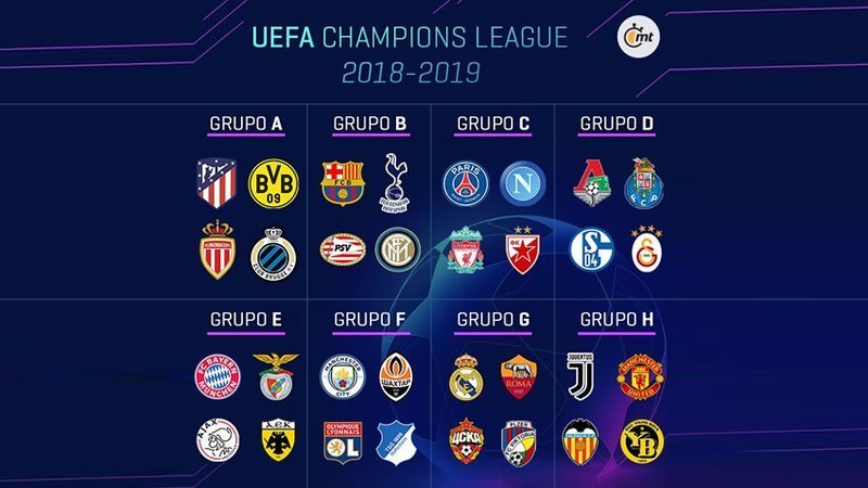 times da fase de grupos da champions league