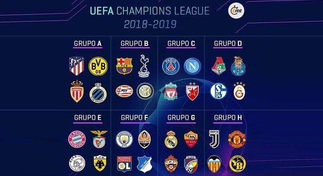 Classificação do Grupo A da UEFA Champions League