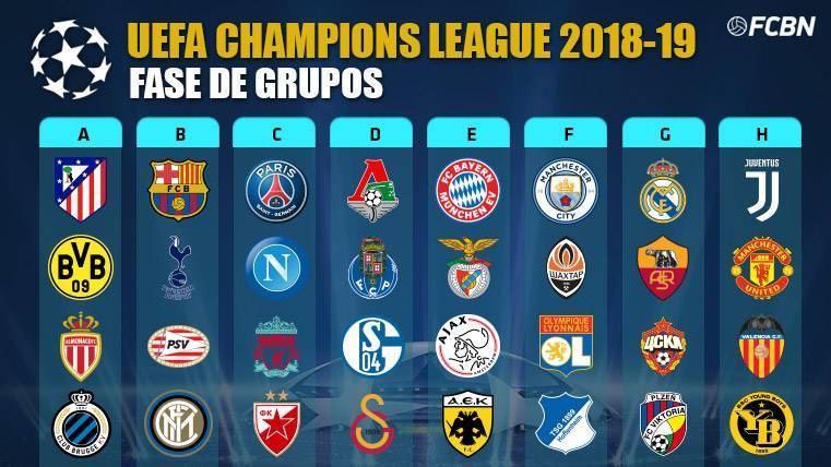 champions league clubes