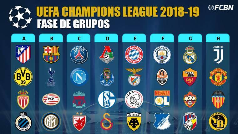 todos times da champions league