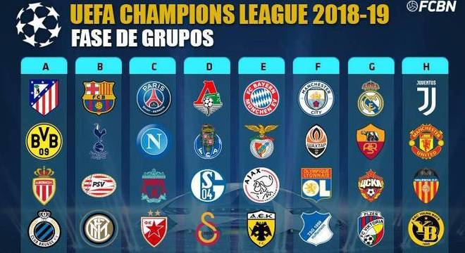 Champions league hot sale times classificados