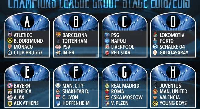 Times da store champions league 2018