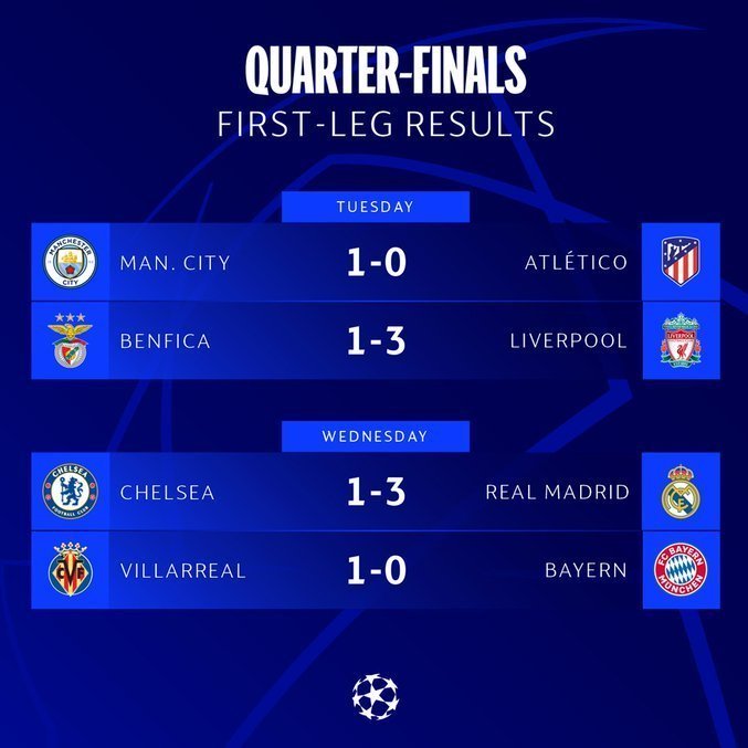 Os resultados da ida na Champions League