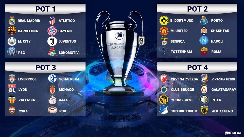 champions league clubes