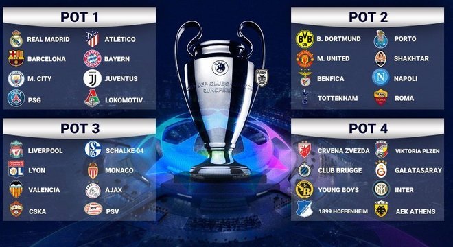 Clubes da 2024 champions league