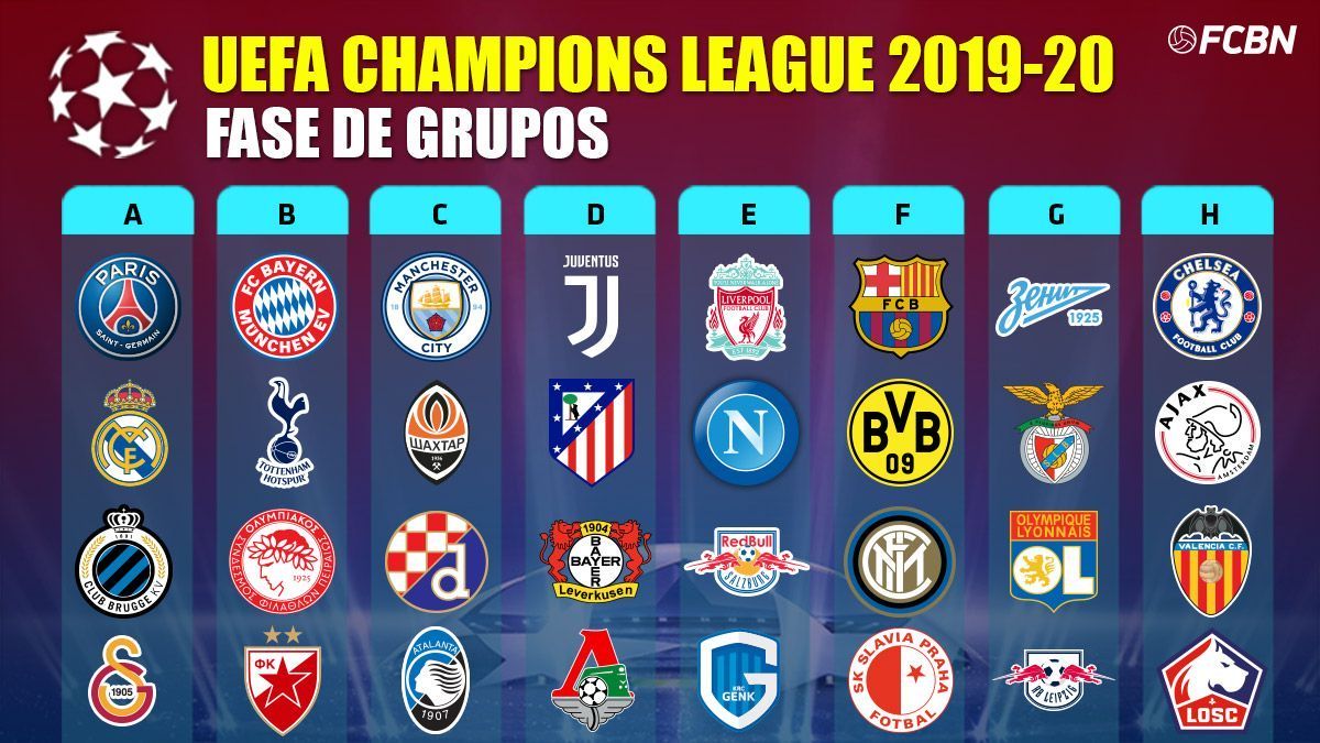 clubes classificados para champions league 2019