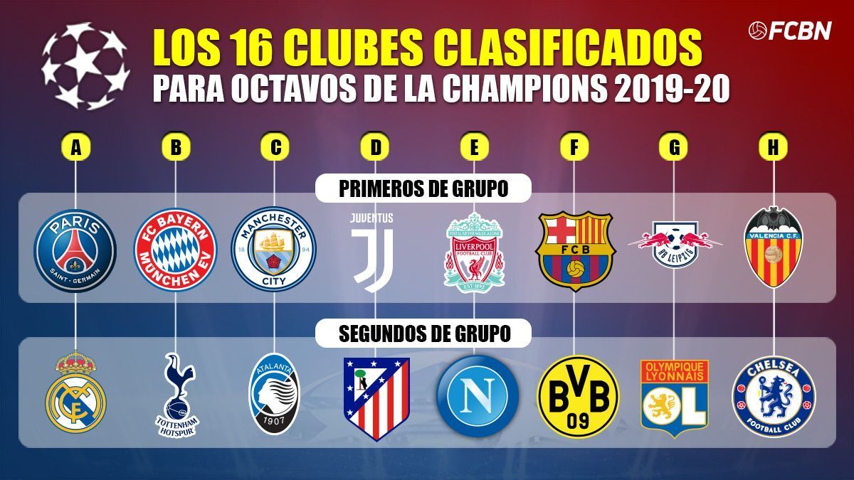 clubes classificados para champions league 2019