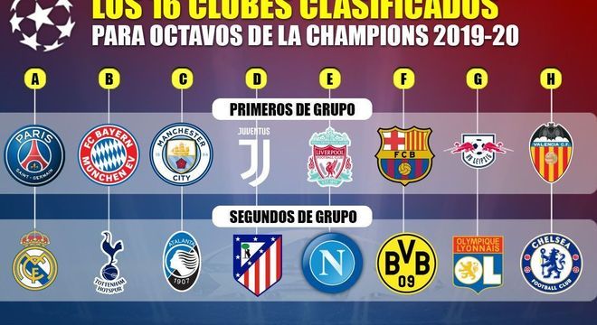 Confrontos das quartas da Champions League 2019-2020 são sorteados –  Invictos Futebol