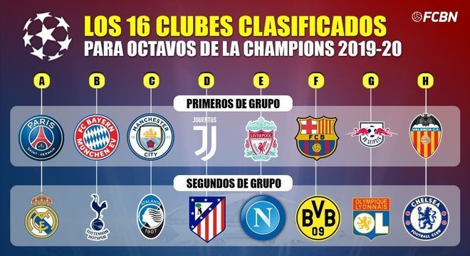 Os 16 clubes das oitavas-de-final