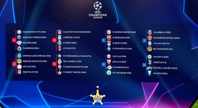 Os oito grupos, na capa do Twitter do Sheriff, surpresa da Champions até agora