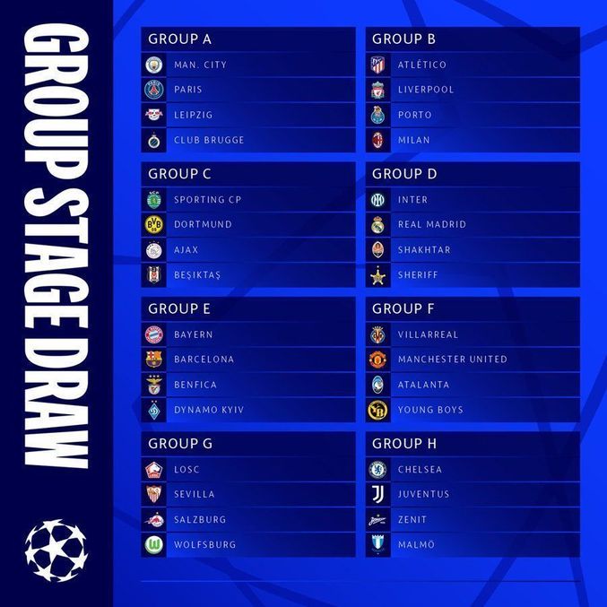 Os 32 clubes desta ChL, Grupo a Grupo