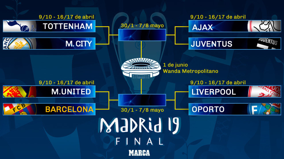 times classificados para oitavas de final da champions league 2018