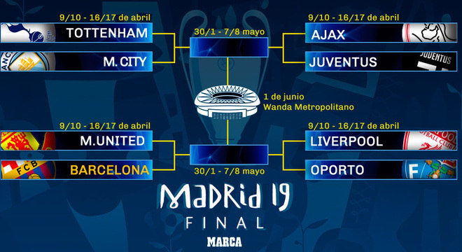 Estes são os confrontos das quartas de final da Champions League