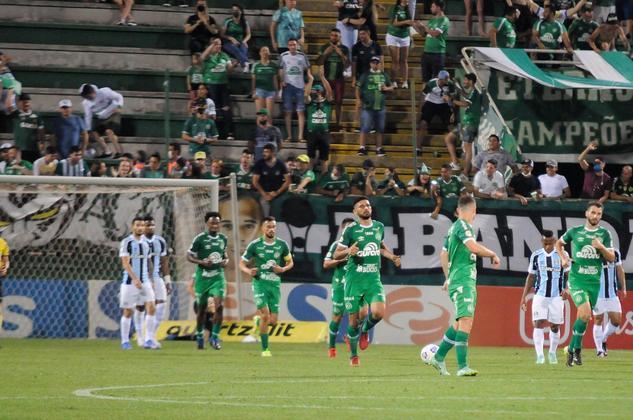 Chapecoense, torcida chapecoense, torcida chape