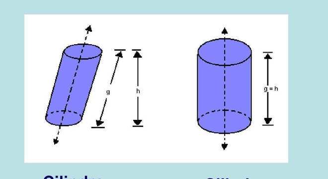 Cilindro, o que é? Definição, cilindro reto e oblíquo, volume e fórmulas