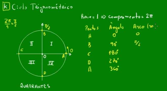 Círculo Trigonométrico - Definição, quadrante, razão seno e razão cosseno