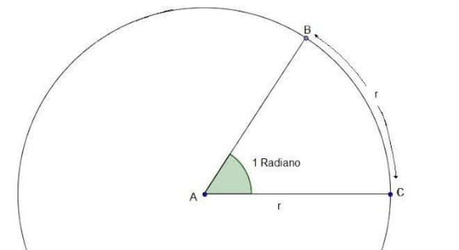 Círculo Trigonométrico - Definição, quadrante, razão seno e razão cosseno