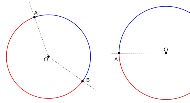 Circunferência