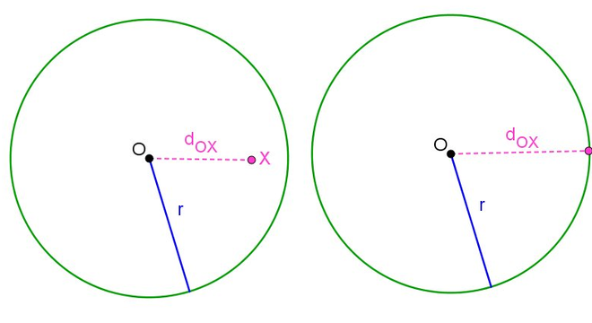 Circunferência