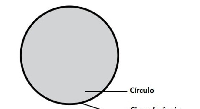 Circunferência - Geometria analítica