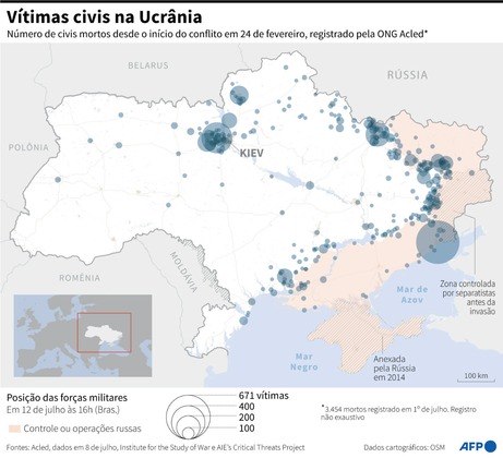 O confronto entre russos e ucranianos continua deixando um grande rastro de destruição e morte. De acordo com dados da ONU (Organização das Nações Unidas), 5.024 civis foram mortos e 6.520 ficaram feridos desde o início da guerra no Leste Europeu, no dia 24 de fevereiro. A maioria das mortes ocorreu nas regiões separatistas de Donetsk e Lugansk, onde 2.951 civis morreram