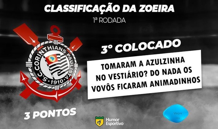 Classificação da Zoeira: 1ª rodada do Brasileirão - Corinthians