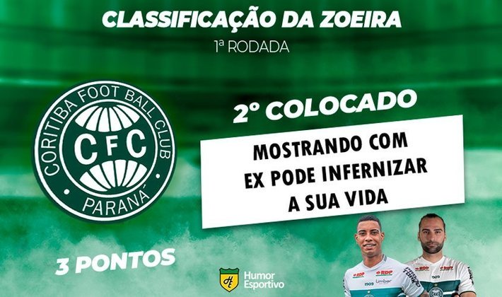 Classificação da Zoeira: 1ª rodada do Brasileirão - Coritiba