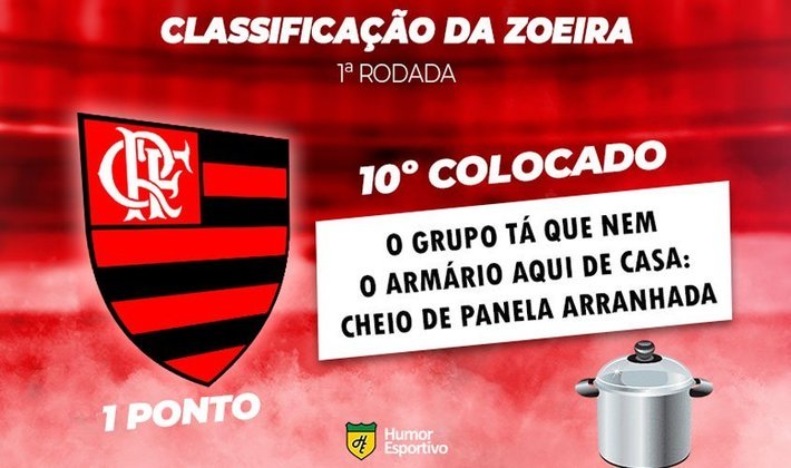 Classificação da Zoeira: 1ª rodada do Brasileirão - Flamengo