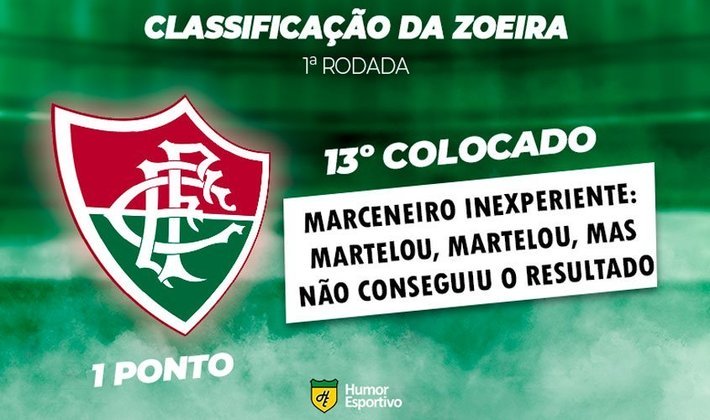 Classificação da Zoeira: 1ª rodada do Brasileirão - Fluminense