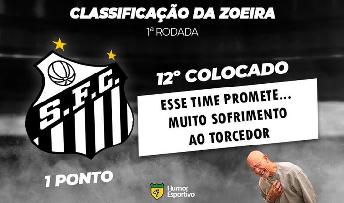 Classificação da Zoeira: 1ª rodada do Brasileirão - Santos