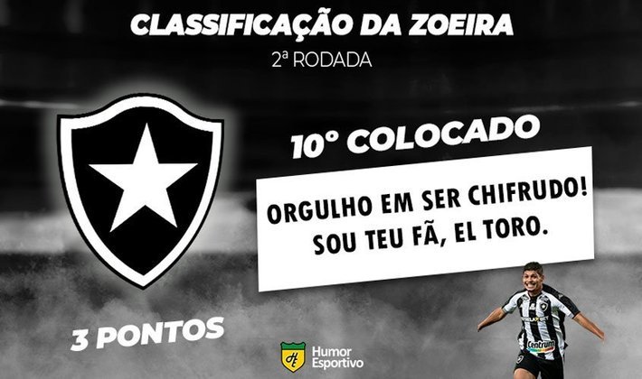 Classificação da Zoeira: 2ª rodada do Brasileirão - Botafogo