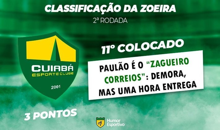 Classificação da Zoeira: 2ª rodada do Brasileirão - Cuiabá