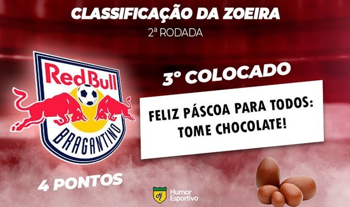 Classificação da Zoeira: 2ª rodada do Brasileirão - RB Bragantino